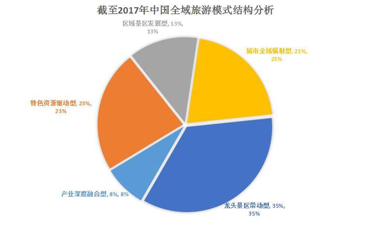 全域旅游規(guī)劃,全域旅游發(fā)展方向,全域旅游發(fā)展趨勢