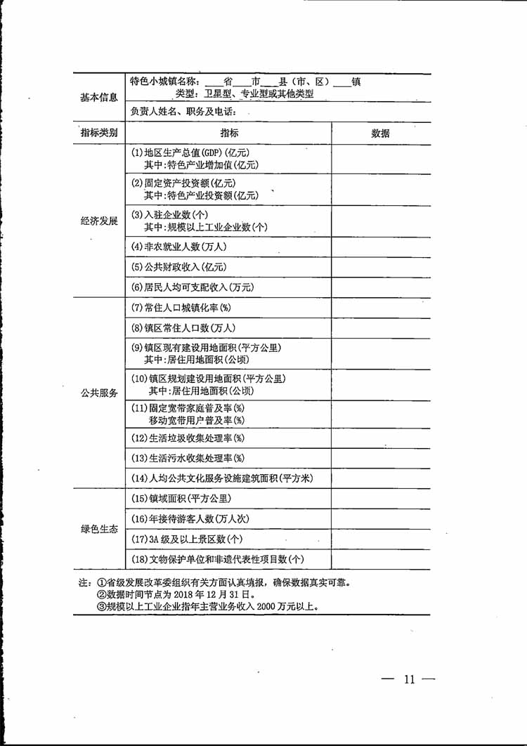 特色小鎮(zhèn),特色小鎮(zhèn)申報(bào),2018年特色小鎮(zhèn)申報(bào)