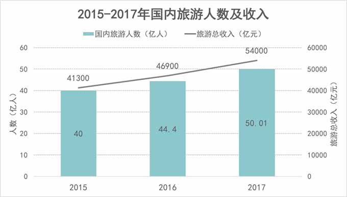 文旅地產(chǎn),文旅地產(chǎn)轉(zhuǎn)型升級,文旅地產(chǎn)轉(zhuǎn)型