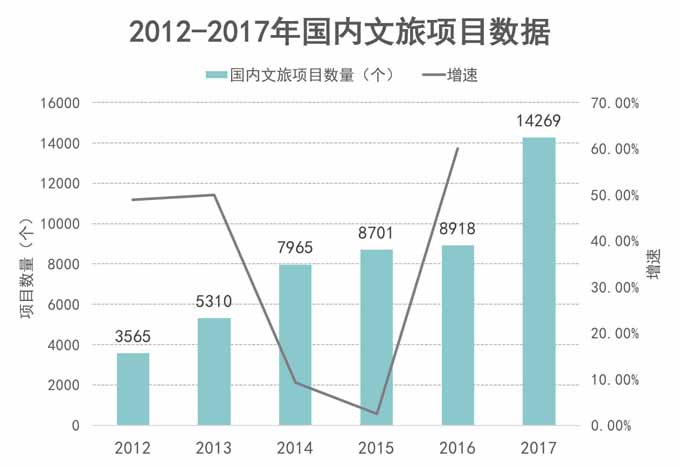 文旅地產(chǎn),文旅地產(chǎn)轉(zhuǎn)型升級,文旅地產(chǎn)轉(zhuǎn)型