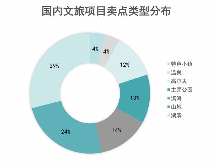 文旅地產(chǎn),文旅地產(chǎn)轉(zhuǎn)型升級,文旅地產(chǎn)轉(zhuǎn)型