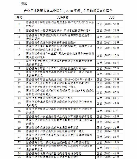 產(chǎn)業(yè)用地政策,鄉(xiāng)村產(chǎn)業(yè)用地政策,產(chǎn)業(yè)用地政策實施工作指引