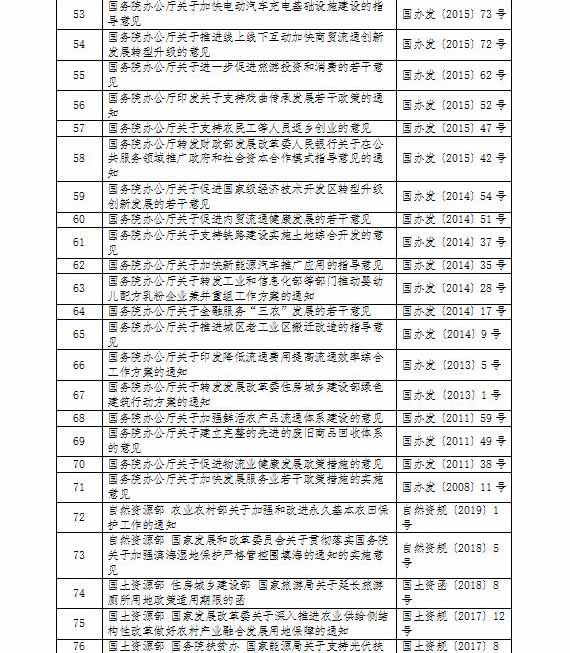 產(chǎn)業(yè)用地政策,鄉(xiāng)村產(chǎn)業(yè)用地政策,產(chǎn)業(yè)用地政策實施工作指引