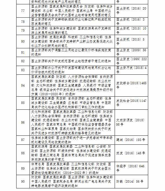 產(chǎn)業(yè)用地政策,鄉(xiāng)村產(chǎn)業(yè)用地政策,產(chǎn)業(yè)用地政策實施工作指引